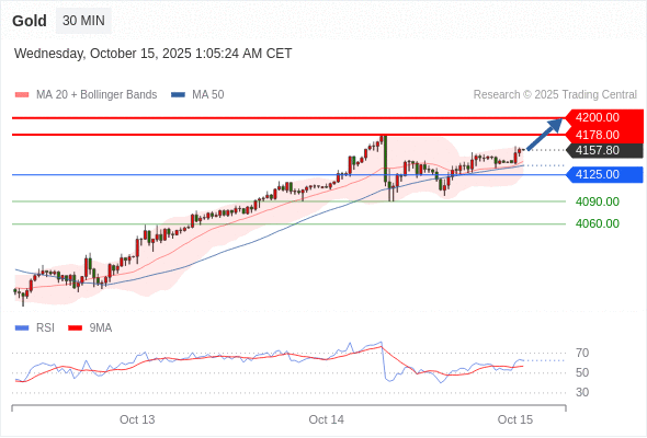 Analyst Views Chart