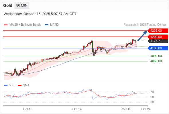 Analyst Views Chart