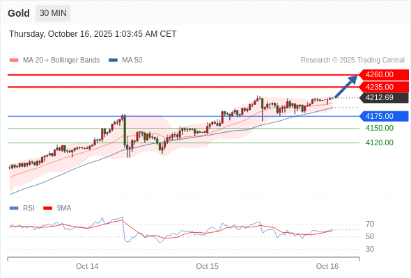 Analyst Views Chart