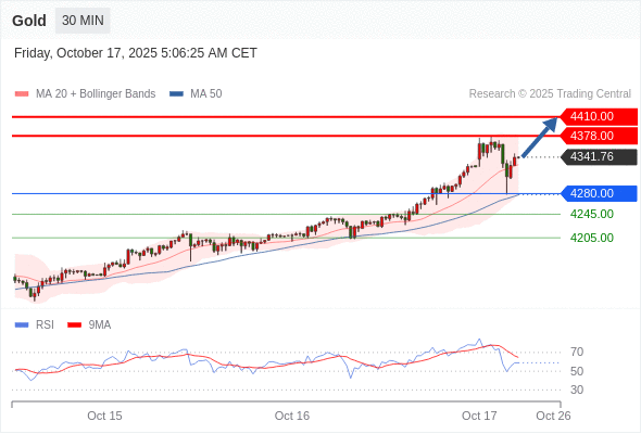 Analyst Views Chart
