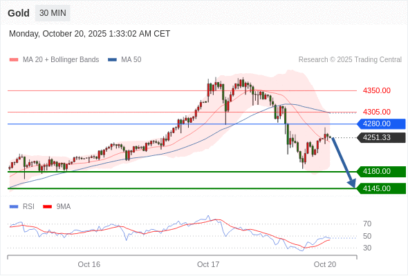 Analyst Views Chart