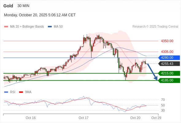 Analyst Views Chart