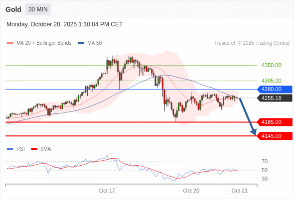 Analyst Views Chart