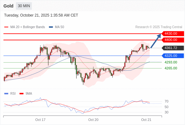 Analyst Views Chart