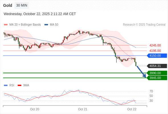 Analyst Views Chart