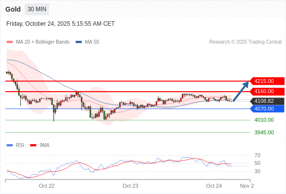 Analyst Views Chart