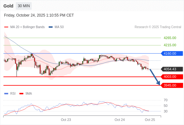 Analyst Views Chart