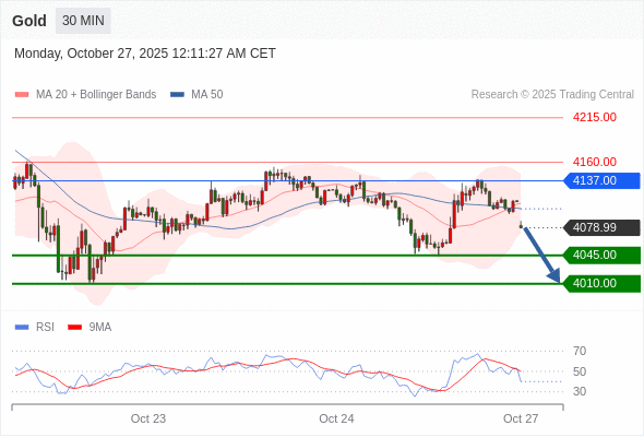 Analyst Views Chart
