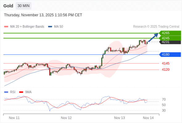 4245 & 4265 ์ผ๋ก๊น์ง ํ๋๋ฅผ ๋ชฉํ๋ก 4180 ์ด์์ ์ฅ๊ธฐ ํฌ์ง์
.
