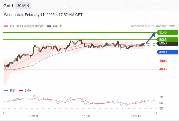 Posiciones largas por encima de 4980 con objetivos a 5085 y 5145 en extensión.