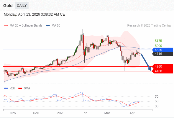 Emas bersifat netral.