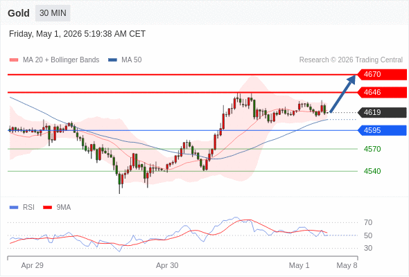 Analyst Views Chart