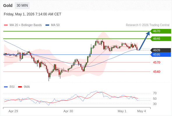 Analyst Views Chart