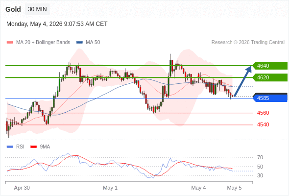 Analyst Views Chart