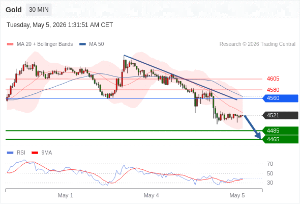 Analyst Views Chart