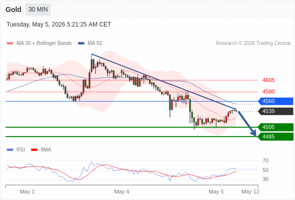 Analyst Views Chart