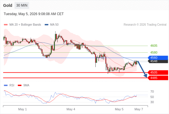 Analyst Views Chart