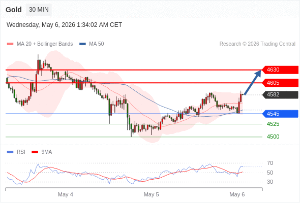 Analyst Views Chart