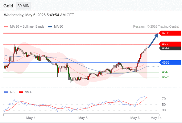 Analyst Views Chart