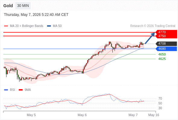 Analyst Views Chart
