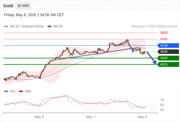 Analyst Views Chart