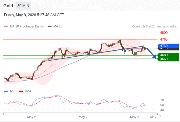 Analyst Views Chart
