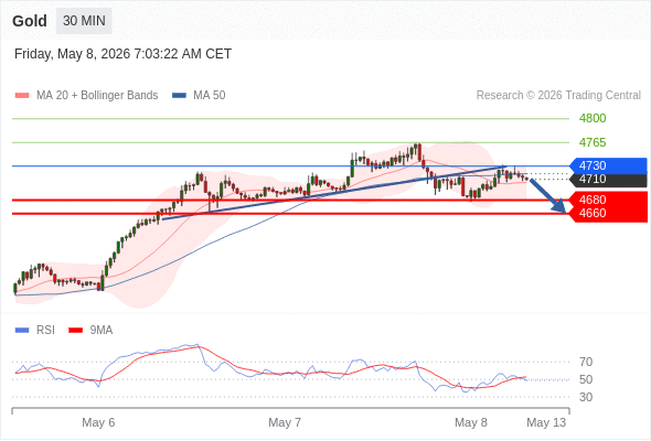 Analyst Views Chart