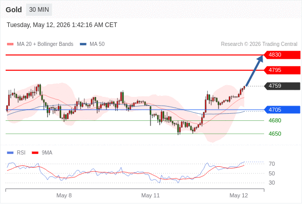Analyst Views Chart