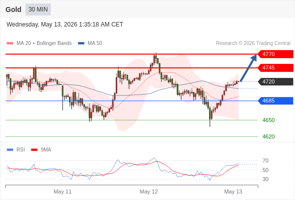 Analyst Views Chart