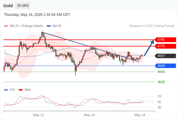 Analyst Views Chart