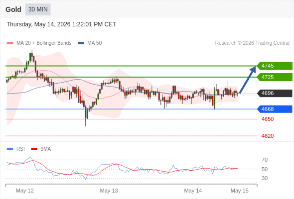 Analyst Views Chart