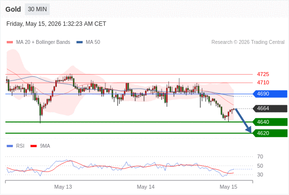 Analyst Views Chart