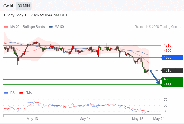Analyst Views Chart