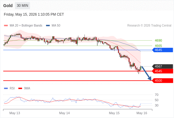 Analyst Views Chart