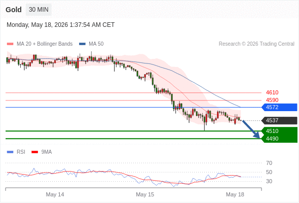 Analyst Views Chart
