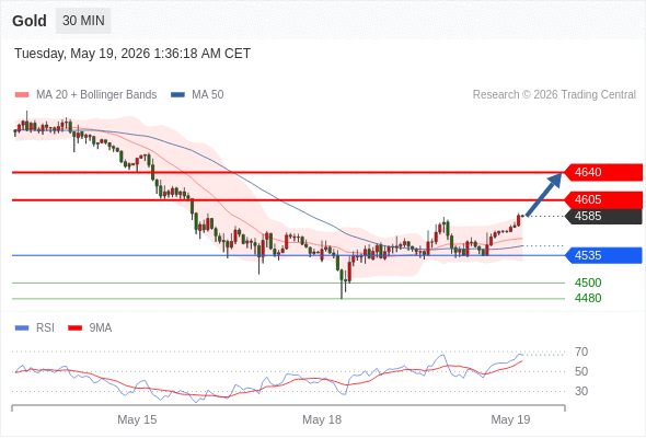 Analyst Views Chart