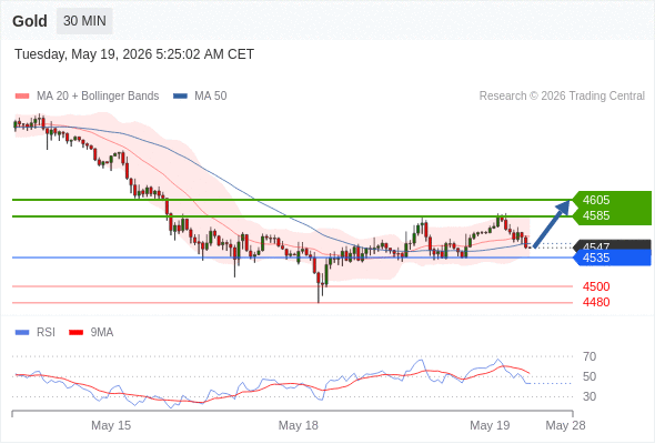 Analyst Views Chart