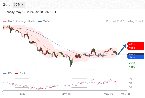 Analyst Views Chart