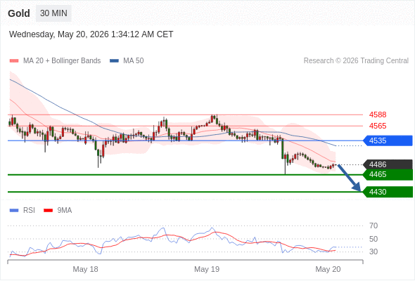 Analyst Views Chart