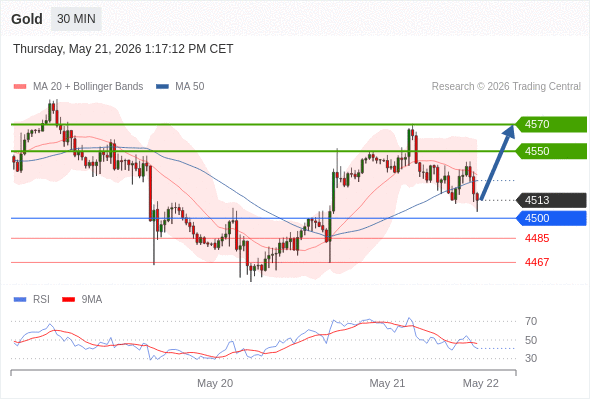 Analyst Views Chart