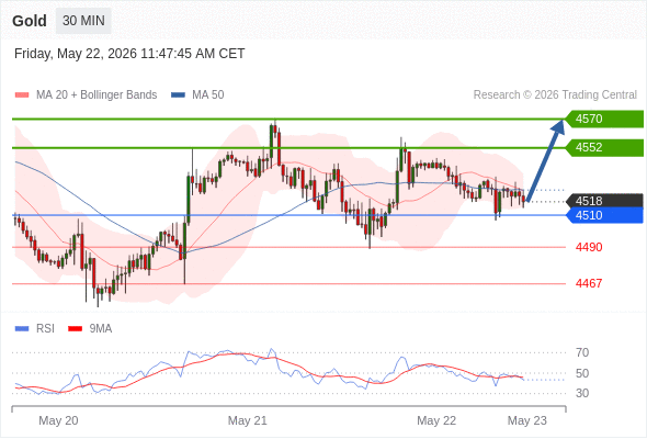 Analyst Views Chart