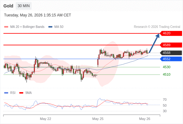 Analyst Views Chart