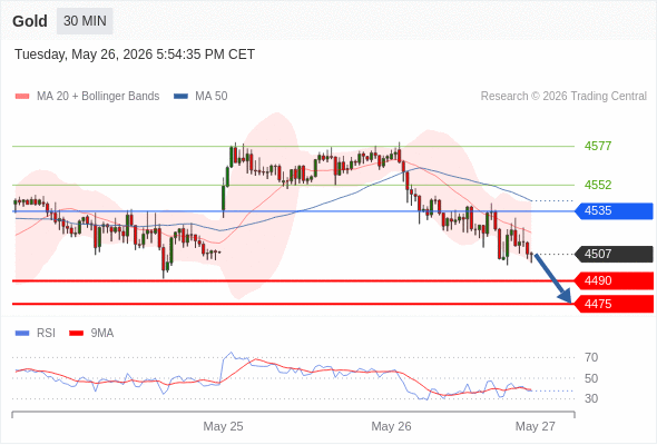 Analyst Views Chart