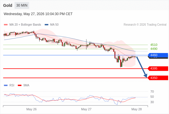 Analyst Views Chart