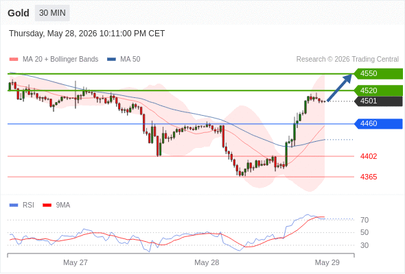 Analyst Views Chart