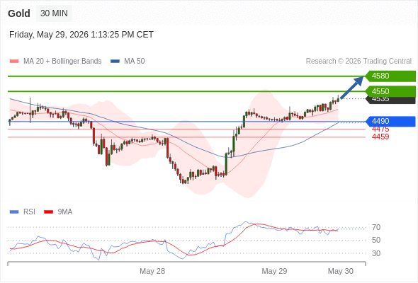 Analyst Views Chart