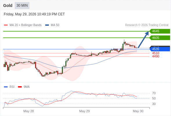 Analyst Views Chart