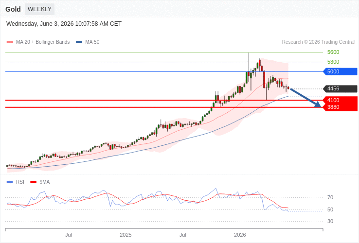 XAU-USD News and Analysis 1 XAU-USD News and Analysis