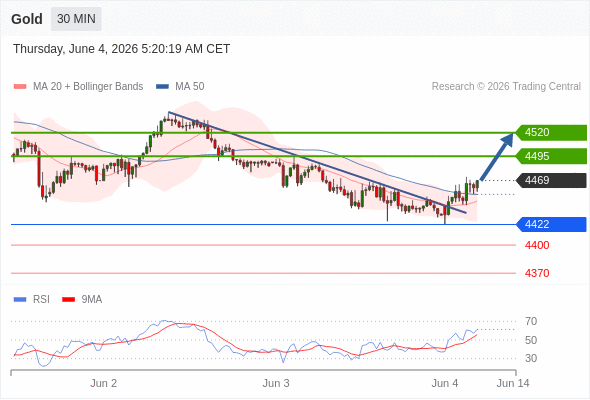 Analyst Views Chart