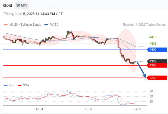 Analyst Views Chart